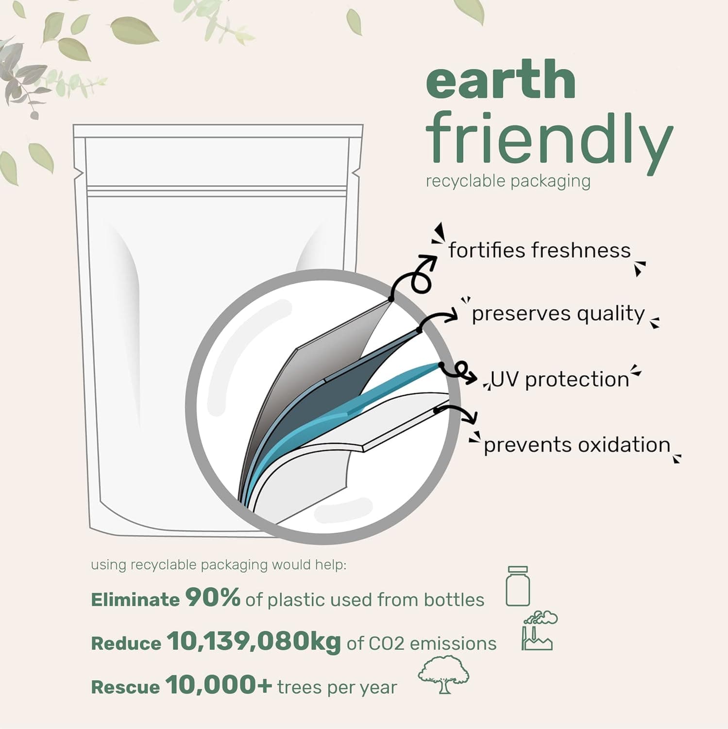 Micro Ingredients Organic Inulin FOS Fiber Powder, 2.2 lbs - image from Amazon 4