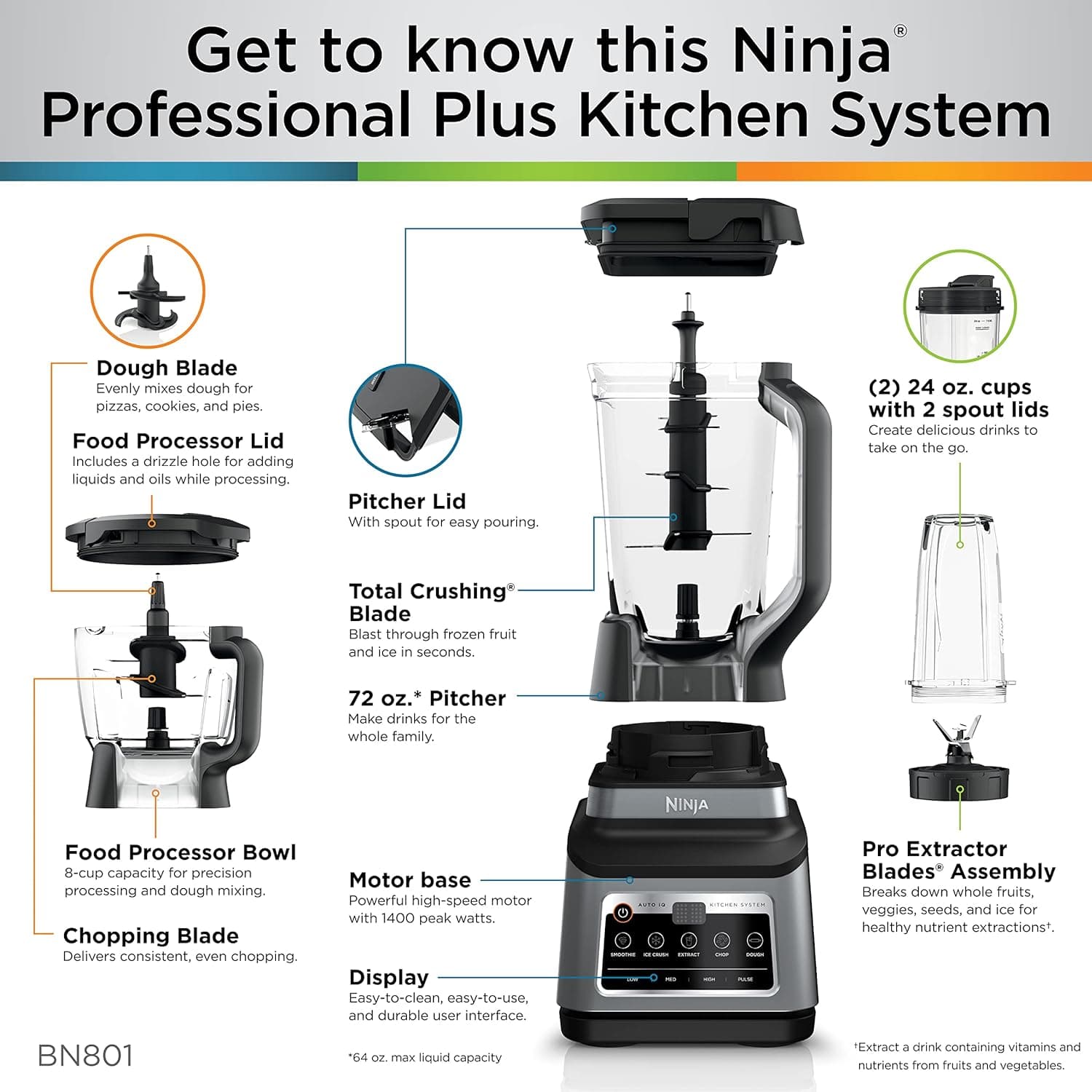 Ninja BN801 Professional Plus Kitchen System - image from Amazon 10