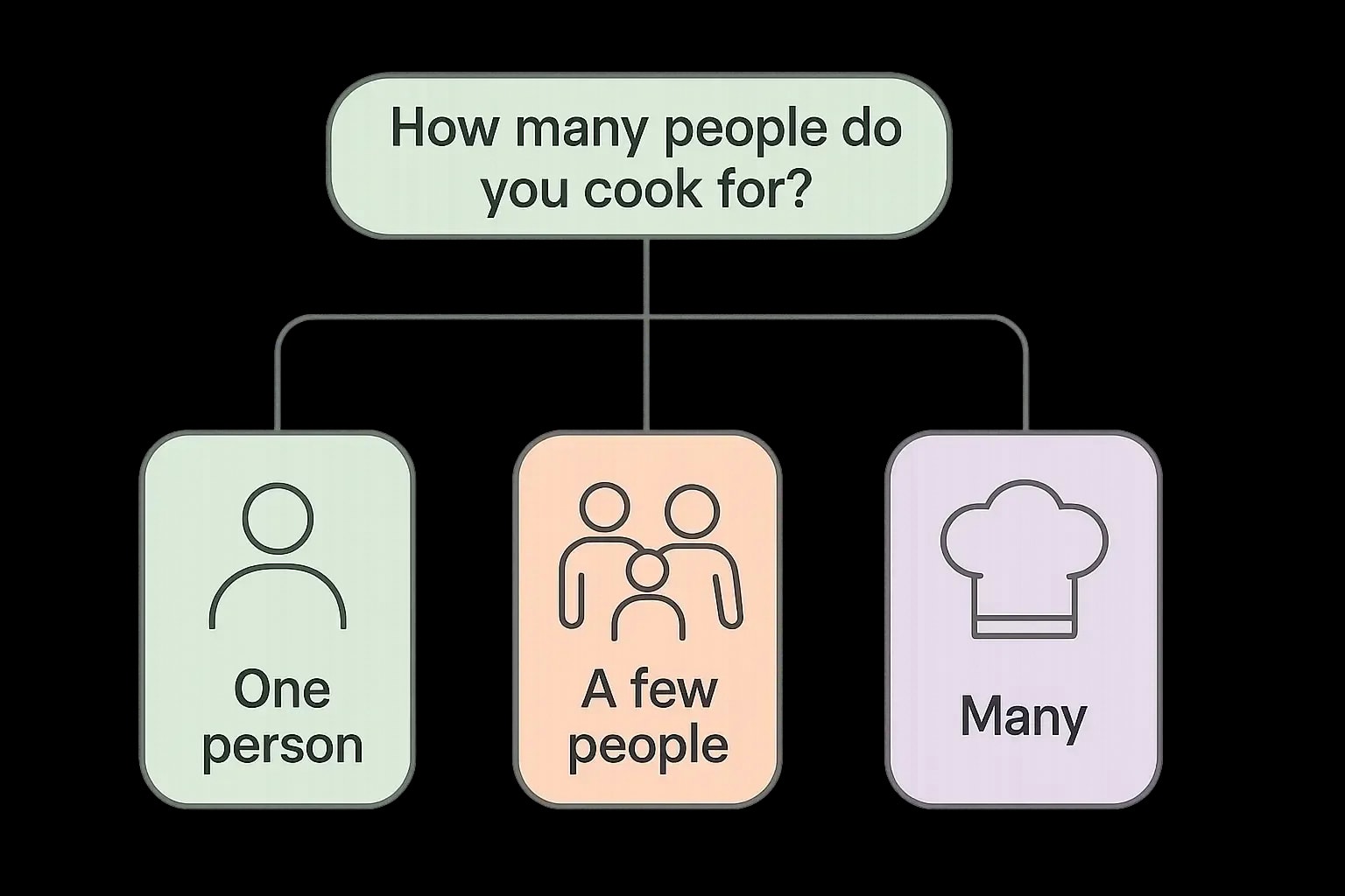 compressed-20250529_1337_Colorful Meal Planning Flowchart_simple_compose_01jwdstndme6r8v1k41tkck2bm.png.webp